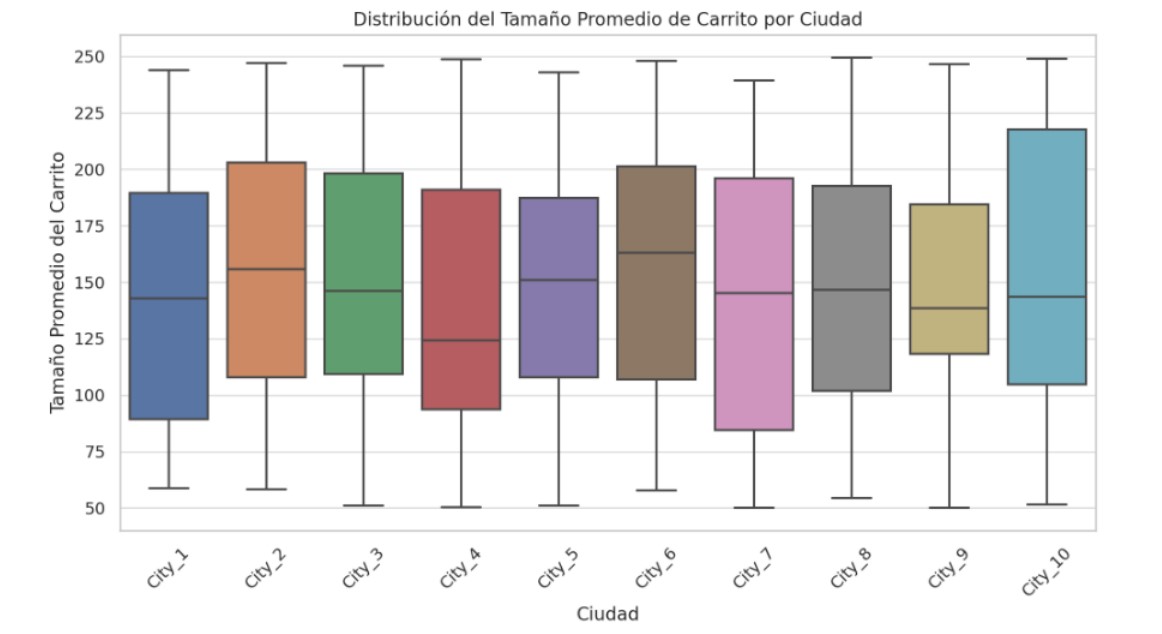 Descripción de la imagen 1